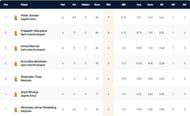 Croatia T10 League 2021 highest wicket-takers
